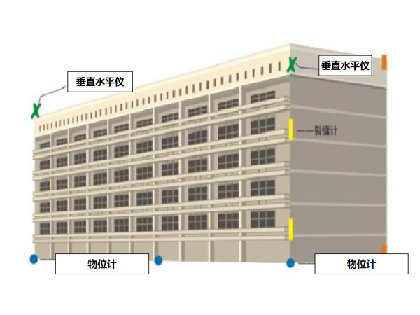 建筑物監測的解決方案 建筑物監測的解決方案