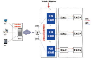 湖南自動(dòng)化科技,巖土工程健康監(jiān)測(cè),電力塔傾斜監(jiān)測(cè),北斗星空科技,長(zhǎng)沙高鐵運(yùn)營(yíng)健康監(jiān)測(cè),長(zhǎng)沙房屋傾斜監(jiān)測(cè) 湖南自動(dòng)化科技,巖土工程健康監(jiān)測(cè),電力塔傾斜監(jiān)測(cè),北斗星空科技,長(zhǎng)沙高鐵運(yùn)營(yíng)健康監(jiān)測(cè),長(zhǎng)沙房屋傾斜監(jiān)測(cè)