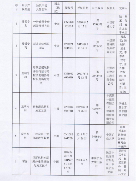 自動(dòng)化安全監(jiān)測(cè)工程