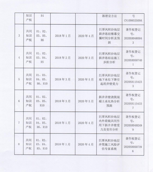 自動(dòng)化安全監(jiān)測(cè)工程